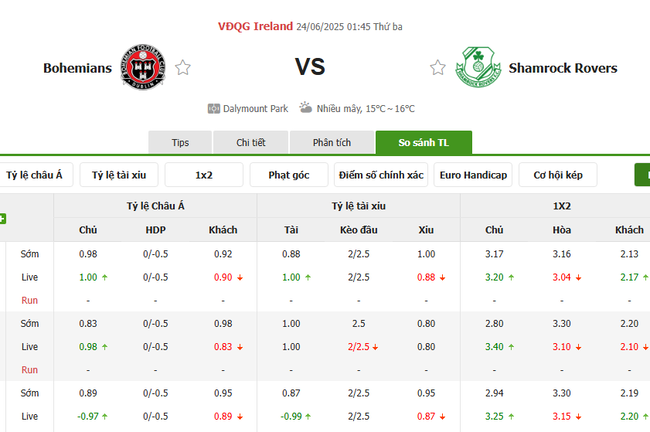 Tỷ lệ cược cạnh tranh từ BK8