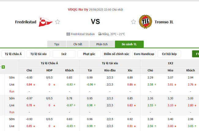 Tỷ lệ cược cạnh tranh từ BK8