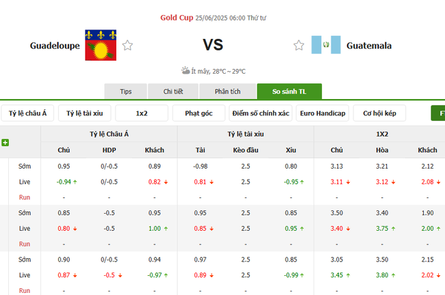 Tỷ lệ cược cạnh tranh từ BK8