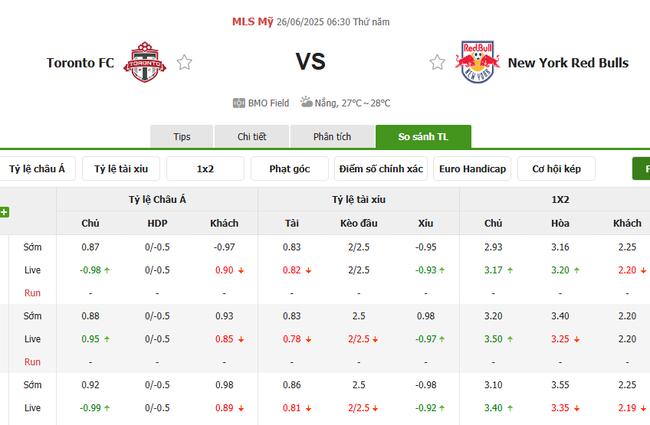 Nhận định Toronto FC vs NY Red Bulls (06h30 ngày 26/6) – Đàn bò nổi giận 3 Tỷ lệ cược cạnh tranh từ BK8