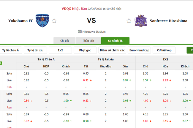 Tỷ lệ cược cạnh tranh từ BK8