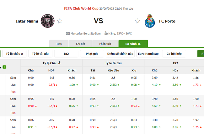 Nhận định Inter Miami vs Porto (2h00 ngày 20/6) – Bầy rồng phun lửa 3 Tỷ lệ cược Inter Miami vs Porto cạnh tranh từ BK8