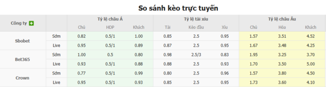 Nhận định CD El Nacional vs Manta FC, 03h30 07/07 3 Tỷ lệ cược cạnh tranh từ BK8