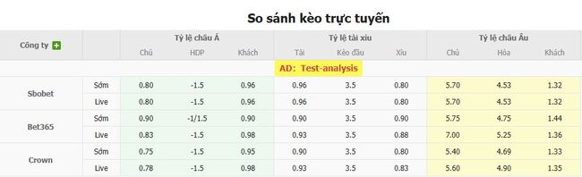 Nhận định Changchun Yatai vs Shanghai Port, 15h30 ngày 18/07 3 Tỷ lệ cược cạnh tranh từ BK8