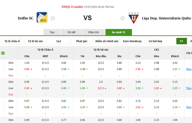 Nhận định Delfin SC vs Liga Universitaria Quito, 06h00 07/07 3 Tỷ lệ cược cạnh tranh từ BK8