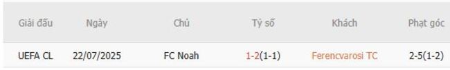 Kết quả đối đầu gần đây giữa Ferencvarosi TC vs FC Noah
