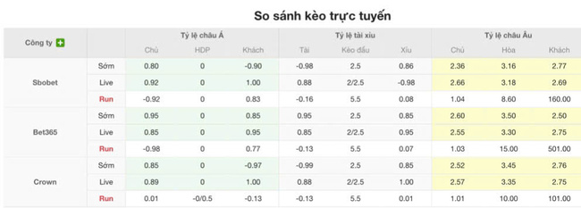 Tỷ lệ cược cạnh tranh từ BK8