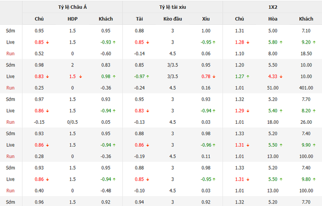 Tỷ lệ cược cạnh tranh từ BK8