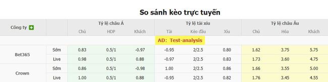 Nhận định Internacional (RS) vs Ceara, 21h00 ngày 20/07 3 Tỷ lệ cược cạnh tranh từ BK8