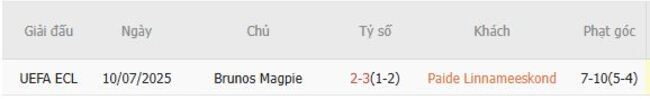 Kết quả đối đầu gần đây giữa Paide Linnameeskond vs Brunos Magpie