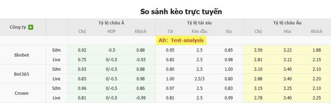Tỷ lệ cược cạnh tranh từ BK8