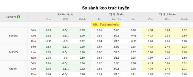 Nhận định San Antonio Bulo Bulo vs Deportiva Once Caldas, 07h30 ngày 17/07 – Đội khách tạo nên địa chấn 3 Tỷ lệ cược cạnh tranh từ BK8