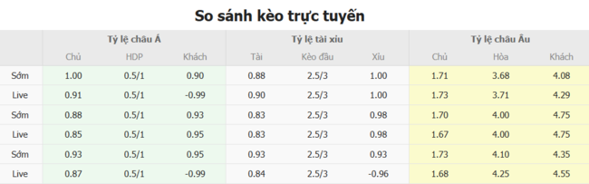 Tỷ lệ cược cạnh tranh từ BK8