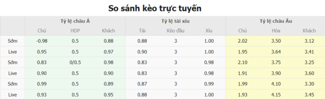 Nhận định San Jose Earthquakes vs NY Red Bulls, 9h30 ngày 06/07 – Chủ nhà hưng phấn 3 Tỷ lệ cược cạnh tranh từ BK8
