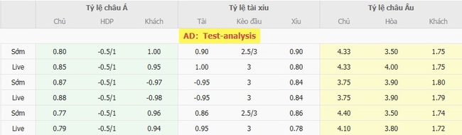 Tỷ lệ cược cạnh tranh từ BK8