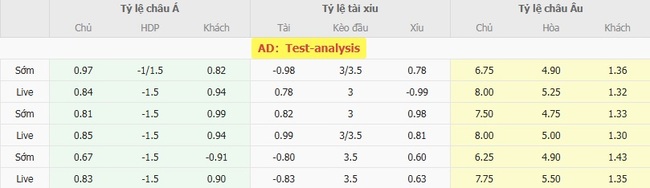 Nhận định Gaziantep vs Galatasaray, 01h30 ngày 09/08 – Khởi đầu khó khăn cho chủ nhà 3 Tỷ lệ cược cạnh tranh Gaziantep vs Galatasaray từ BK8