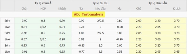 Tỷ lệ cược cạnh tranh từ BK8