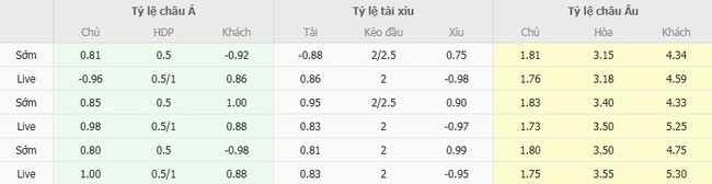 Tỷ lệ cược cạnh tranh từ BK8