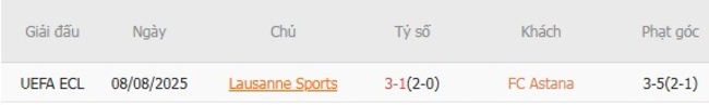Kết quả đối đầu gần đây giữa FC Astana vs Lausanne Sports
