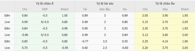 Tỷ lệ cược FC Nordsjaelland vs FC Copenhagen cạnh tranh từ BK8