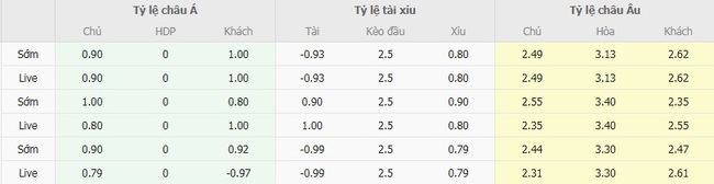 Nhận định Le Mans vs Montpellier, 01h45 ngày 19/08 3 Tỷ lệ cược Le Mans vs Montpellier cạnh tranh từ BK8