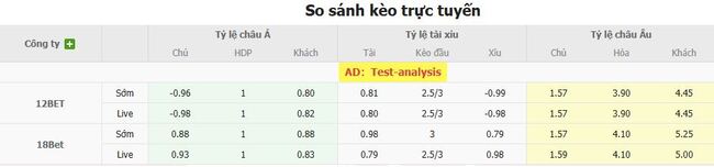 Nhận định Lille OSC vs Venezia FC, 22h00 ngày 06/08 – Thất tủ ở Pháp 3 Tỷ lệ cược Lille OSC vs Venezia FC cạnh tranh từ BK8