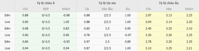 Tỷ lệ cược cạnh tranh từ BK8