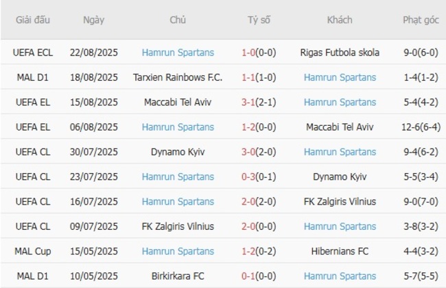 nhan dinh rigas futbola skola vs hamrun spartans 1