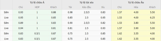 nhan dinh rigas futbola skola vs hamrun spartans 5