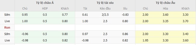 Tỷ lệ cược Rotherham United vs Burton Albion FC cạnh tranh từ BK8