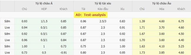 Nhận định Samsunspor vs Genclerbirligi, 23h00 ngày 09/08 – Chủ nhà thăng hoa 3 Tỷ lệ cược Samsunspor vs Genclerbirligi cạnh tranh từ BK8