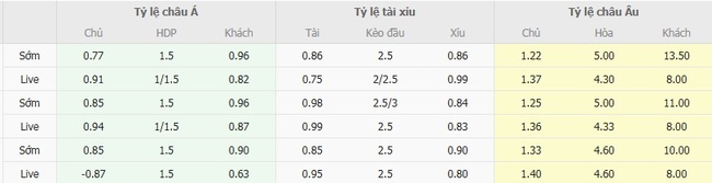 Tỷ lệ cược Sporting Braga vs CFR Cluj cạnh tranh từ BK8
