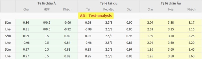 Tỷ lệ cược cạnh tranh từ BK8