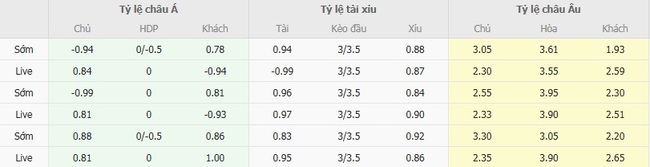 Tỷ lệ cược Sturm Graz vs Bodo Glimt cạnh tranh từ BK8